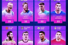 曼城签下潜力新星：低转会费高年薪策略引发足球圈热议